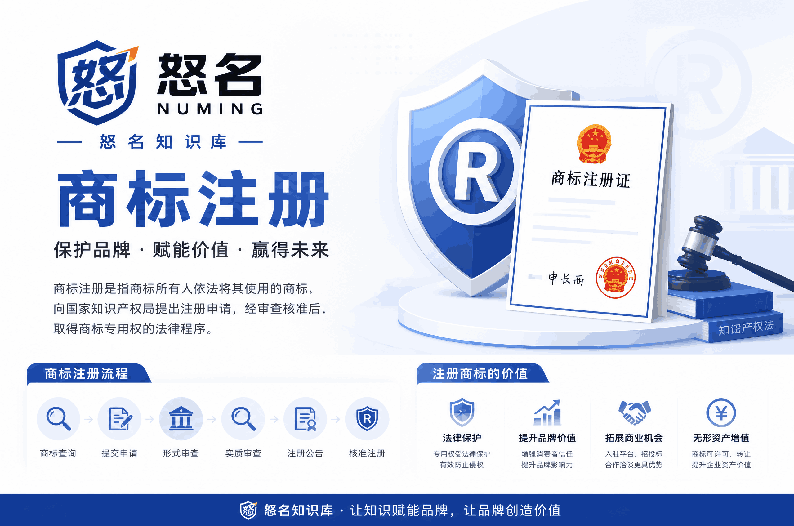 商标注册证明：企业品牌的“法律身份证”